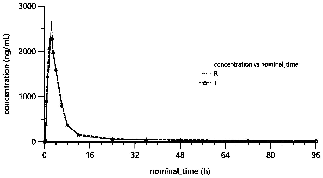 Terbinafine hydrochloride tablets and preparation method thereof