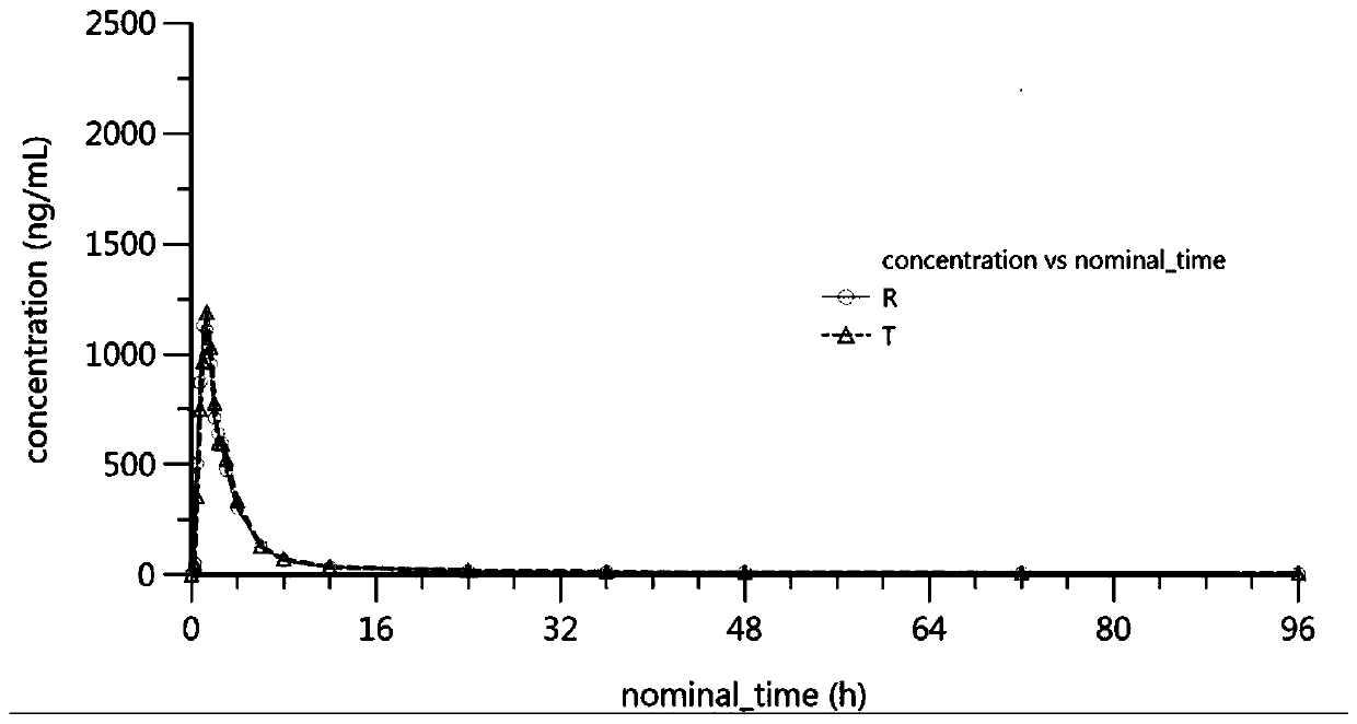 Terbinafine hydrochloride tablets and preparation method thereof