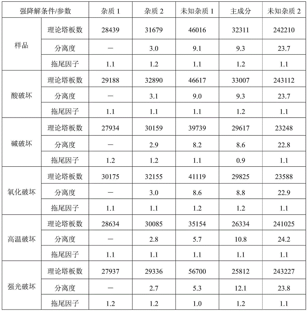 A kind of related substance analysis method of calcium dibutyryl cyclophosphate or its preparation