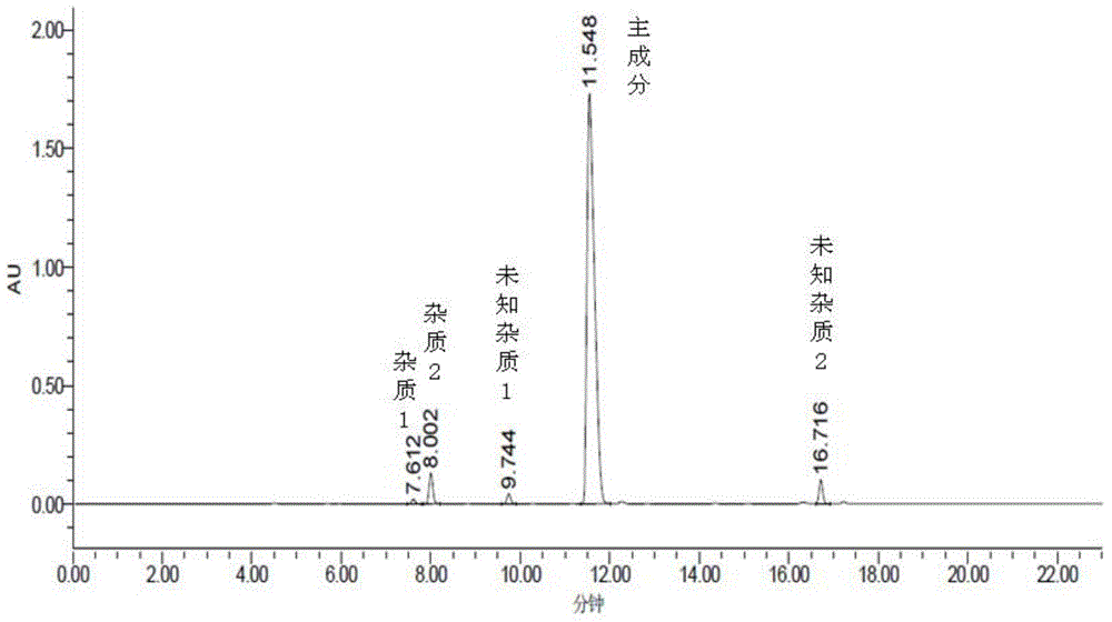 A kind of related substance analysis method of calcium dibutyryl cyclophosphate or its preparation