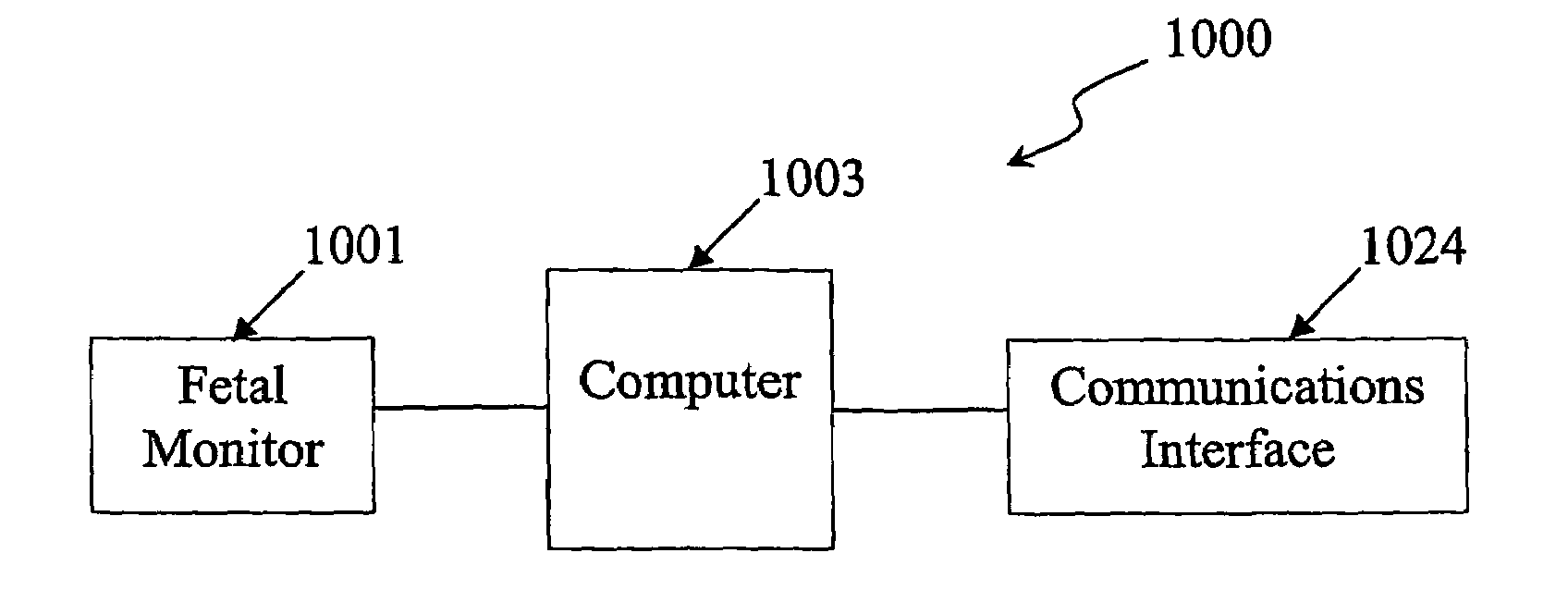 Quantitative fetal heart rate and cardiotocographic monitoring system and related method thereof