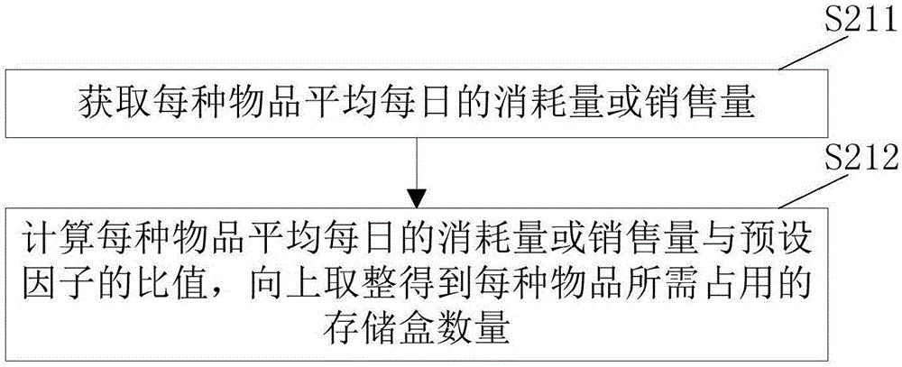 Determination method and device of object storage position in storage cabinet