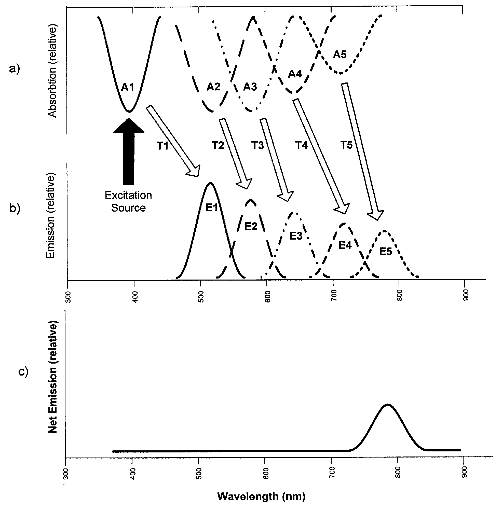 Photoluminescent markings with functional overlayers