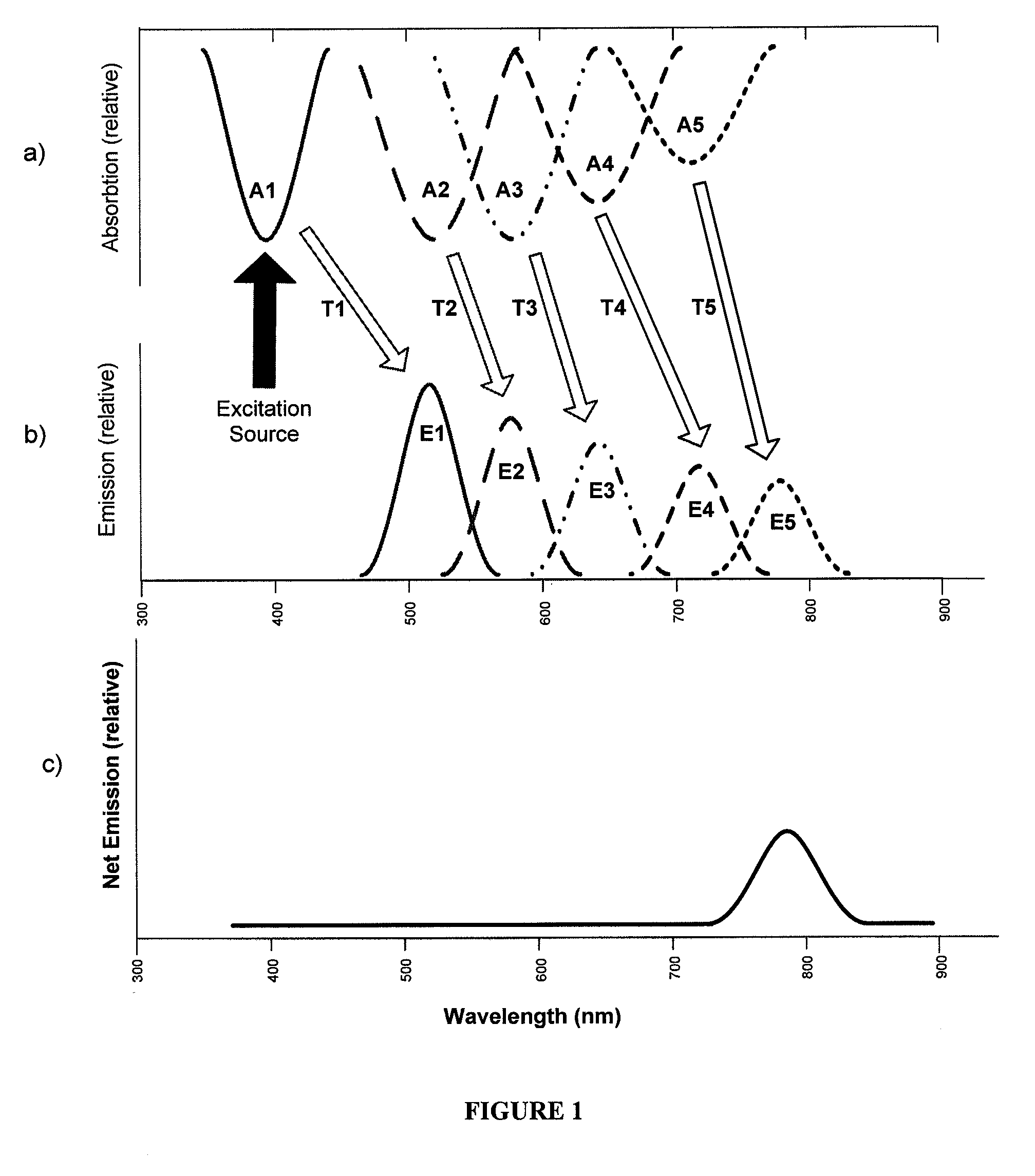 Photoluminescent markings with functional overlayers