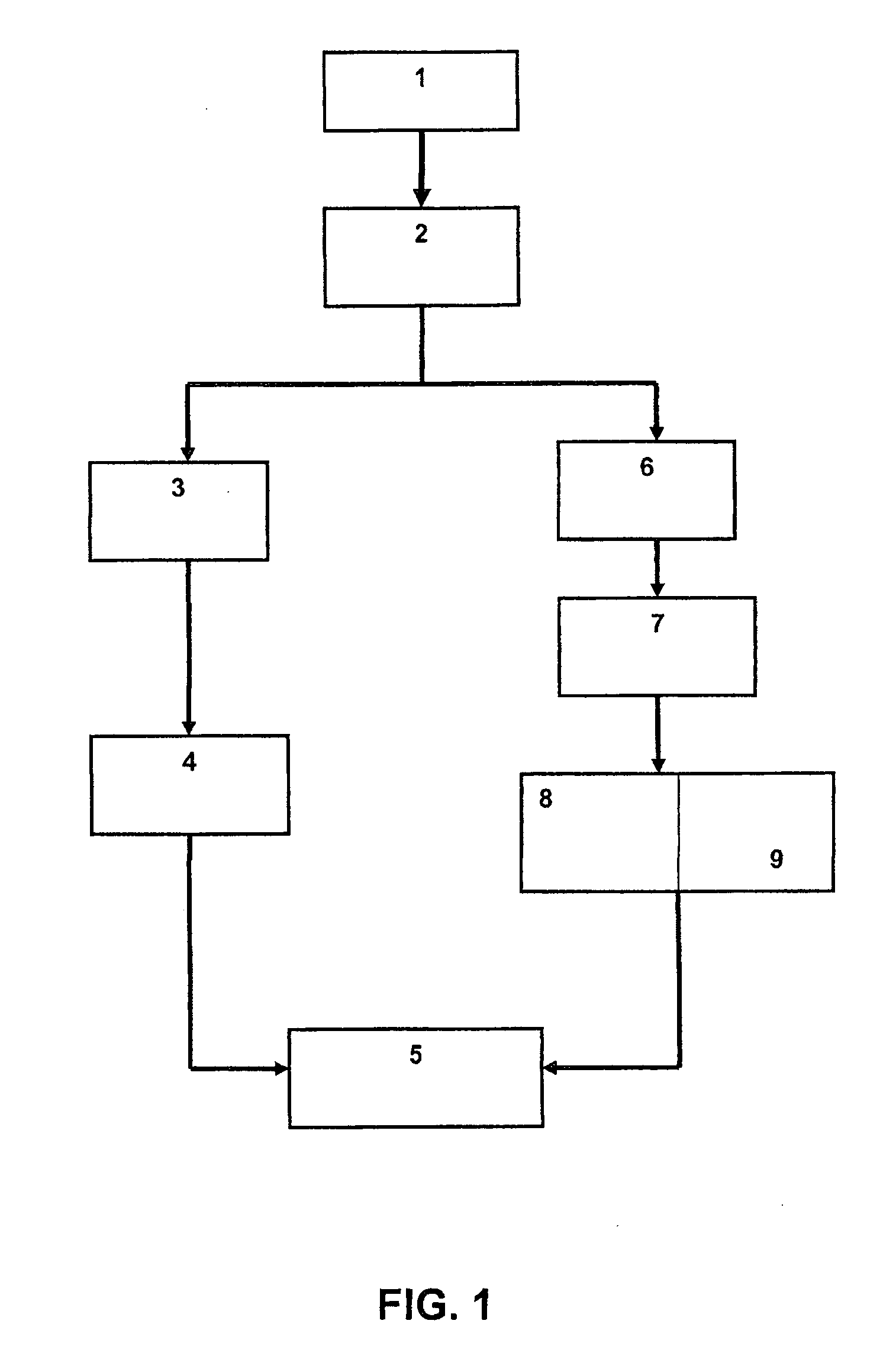 Process for the fermentative production of ethanol from solid lignocellulosic material comprising a step of treating a solid lignocellulosic material with alkaline solution in order to remove the lignin