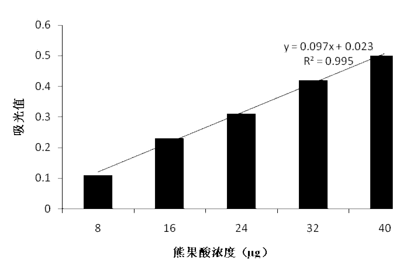 Method for comprehensively extracting diverse bioactive ingredients from radix trichosanthis