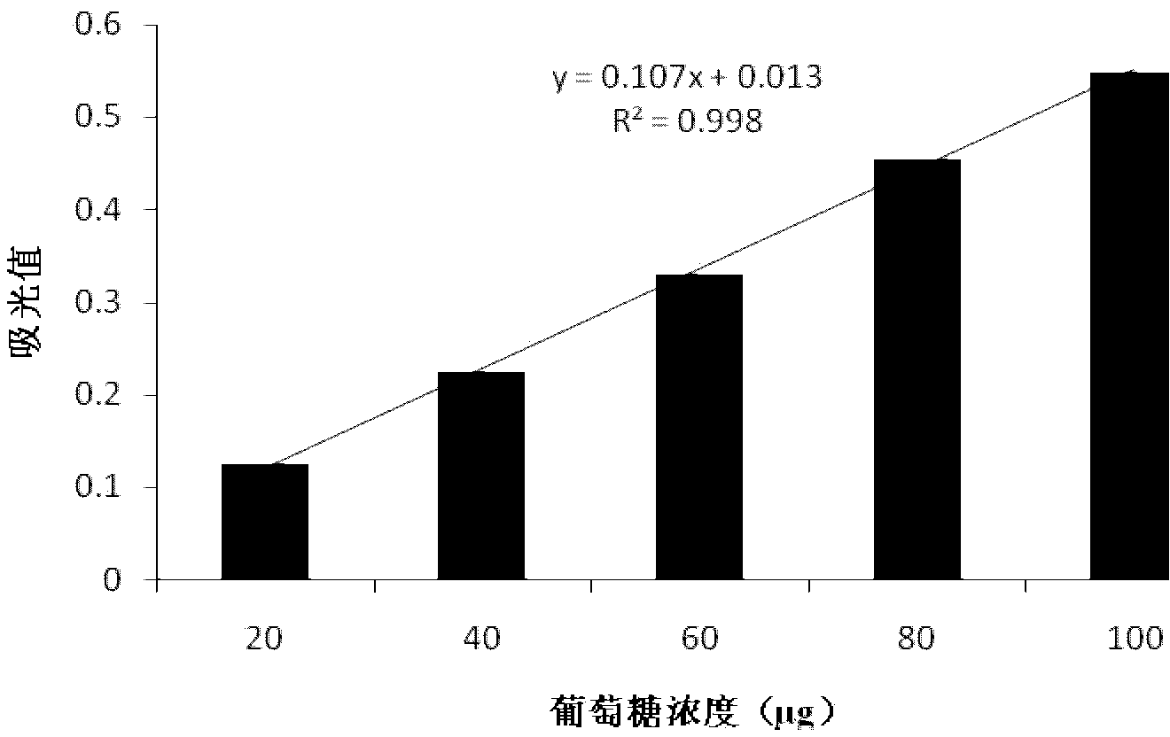 Method for comprehensively extracting diverse bioactive ingredients from radix trichosanthis