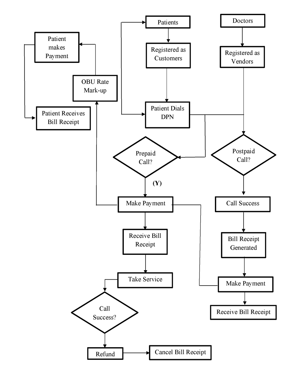 System for establishment of doctor mobile number privacy and effective communication between doctor and patient