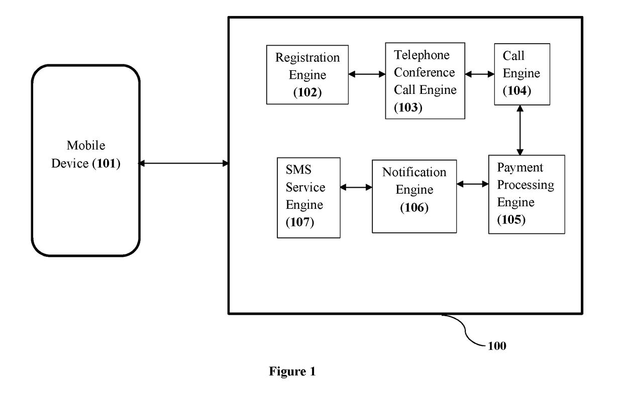 System for establishment of doctor mobile number privacy and effective communication between doctor and patient