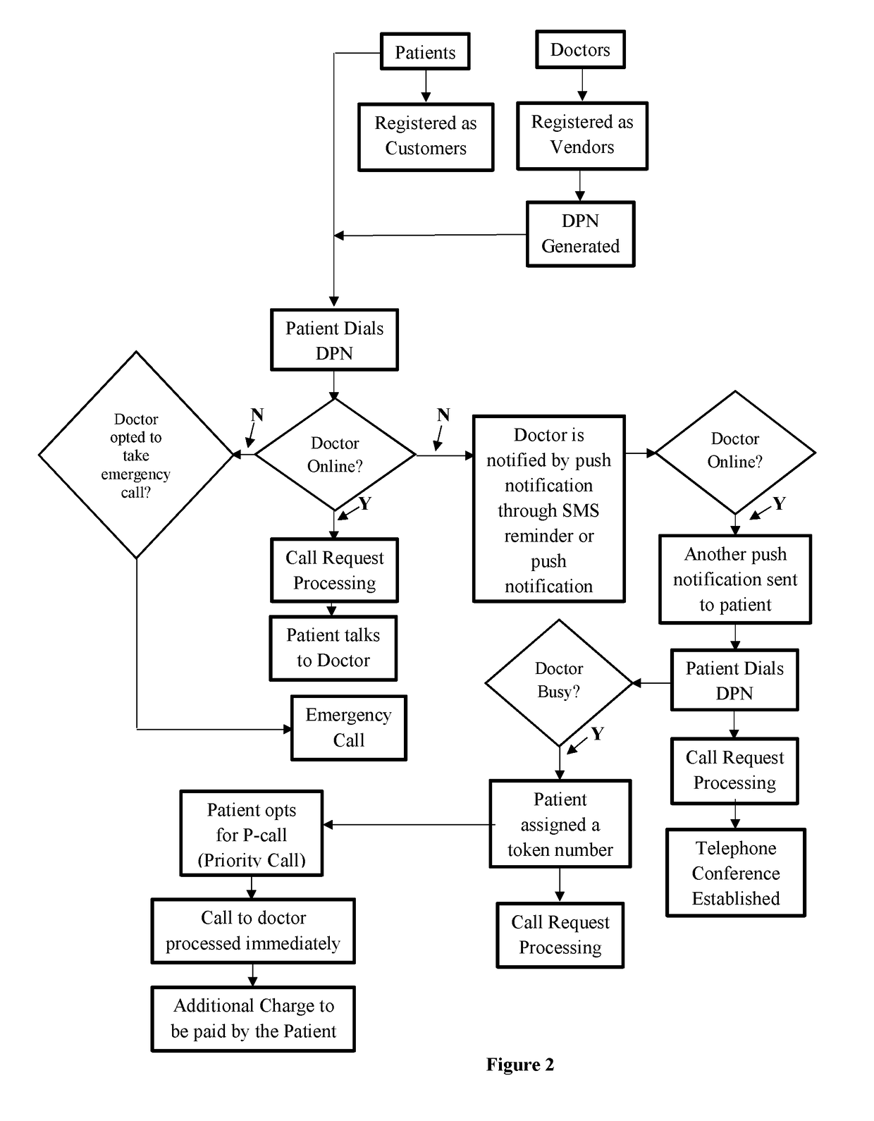 System for establishment of doctor mobile number privacy and effective communication between doctor and patient