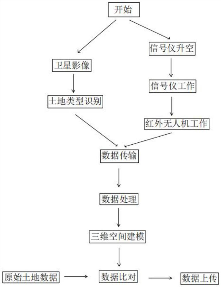 Method for automatically detecting change area based on image intelligent identification technology