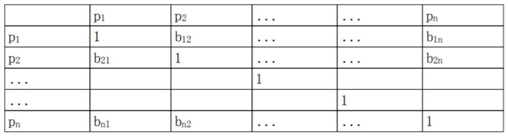 Data index quantification method and smart park enterprise value evaluation system