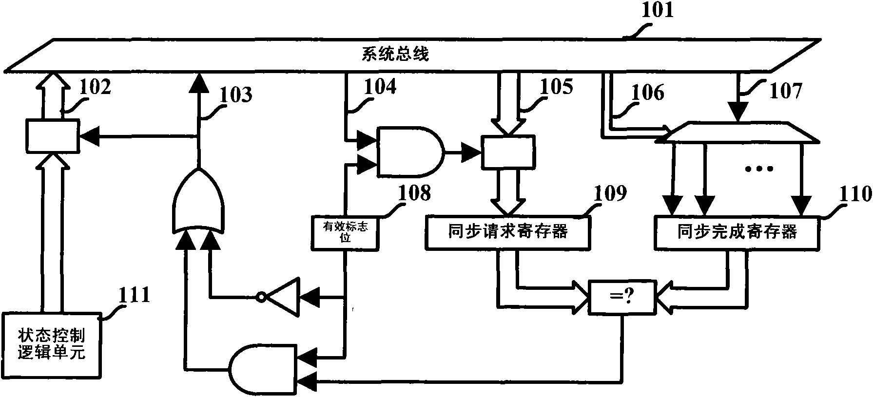 Hardware synchronous circuit structure suitable for multiprocessor system and implement method thereof