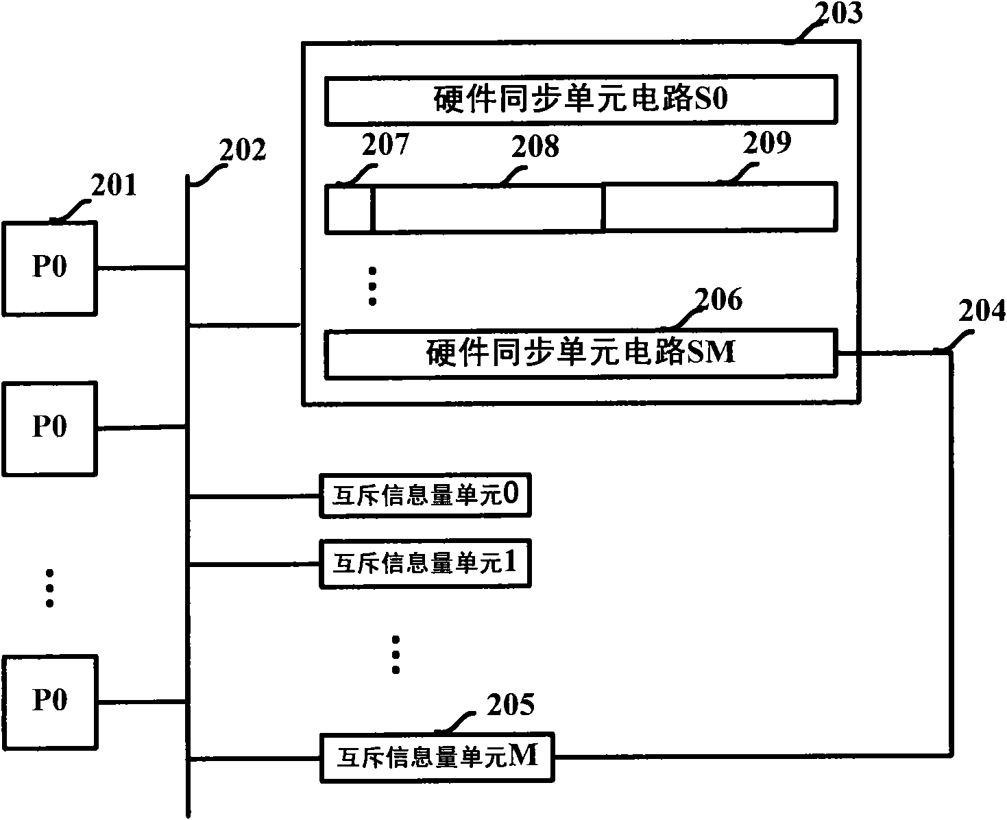 Hardware synchronous circuit structure suitable for multiprocessor system and implement method thereof