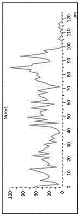 Preparation method of nickel alloy 200-micrometer coating containing titanium boride