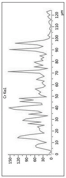 Preparation method of nickel alloy 200-micrometer coating containing titanium boride