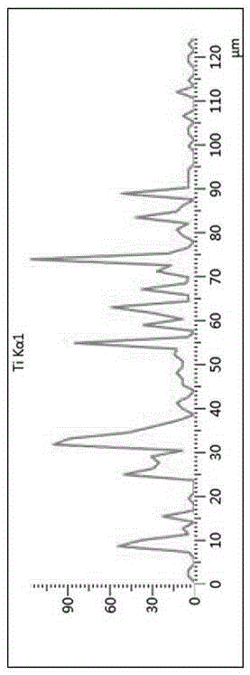 Preparation method of nickel alloy 200-micrometer coating containing titanium boride