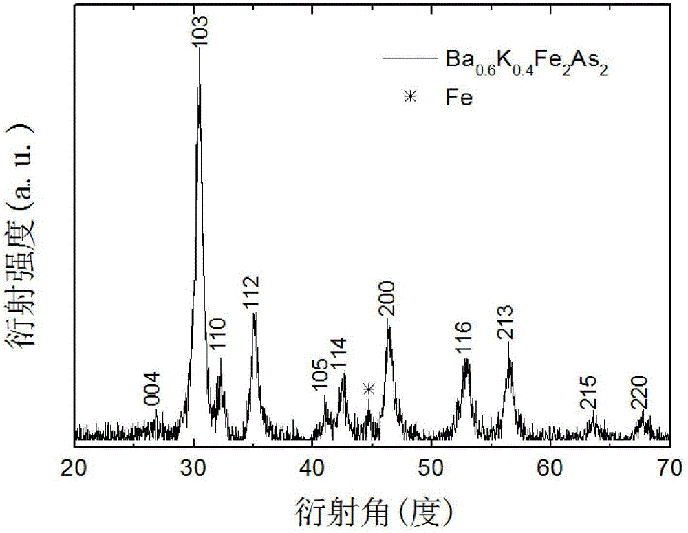 Method for preparing Ba0.6K0.4Fe2As2 superconductive wire through mechanical alloying without sintering