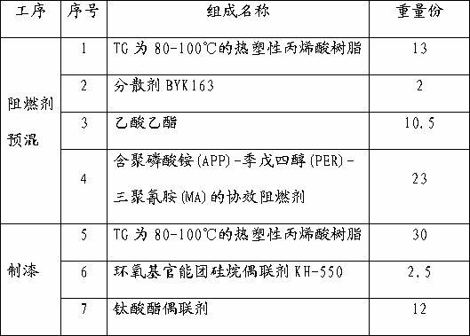 Plastic veneer type thermoplastic acrylic environment-friendly fireproof paint and method for preparing and using same