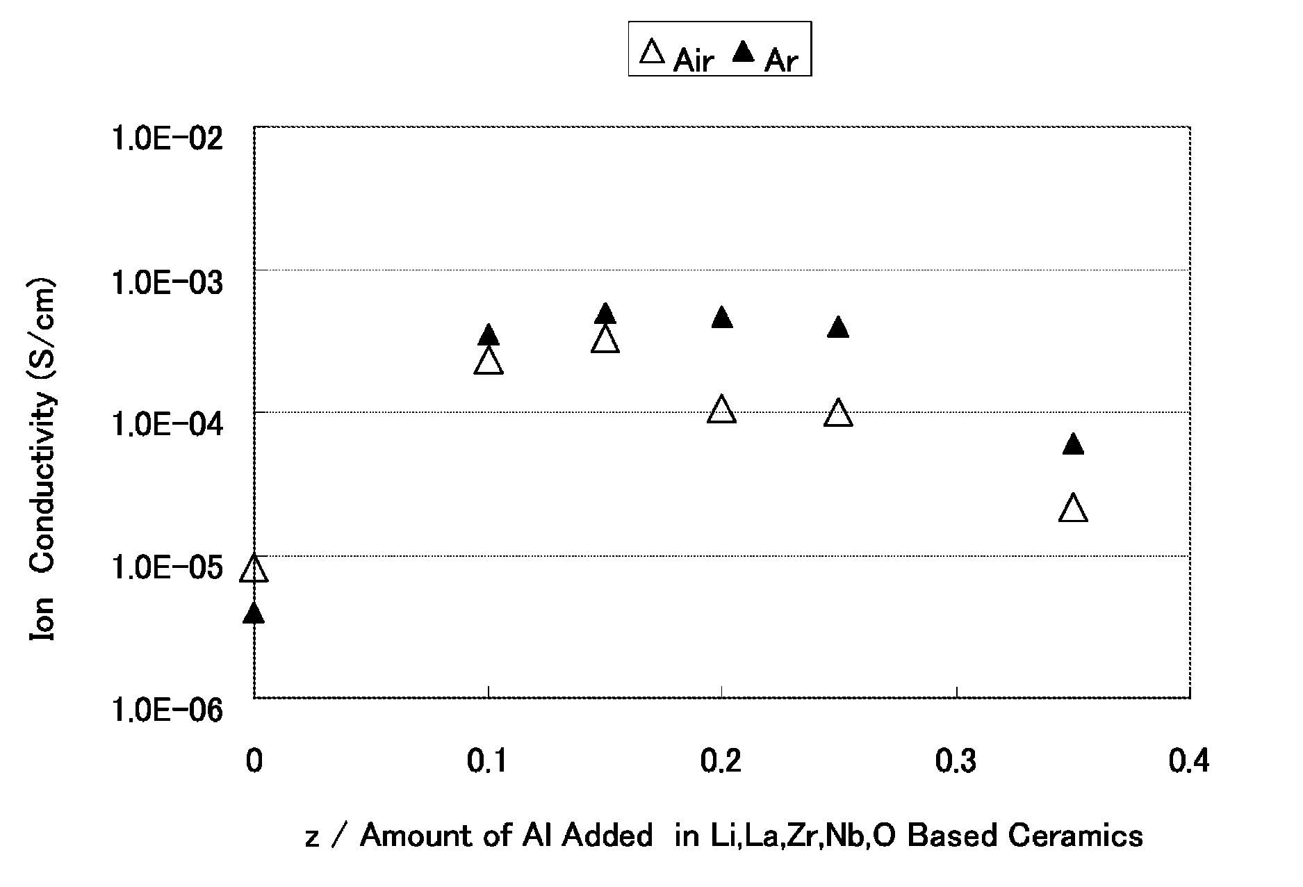 Ceramic material and preparation method therefor