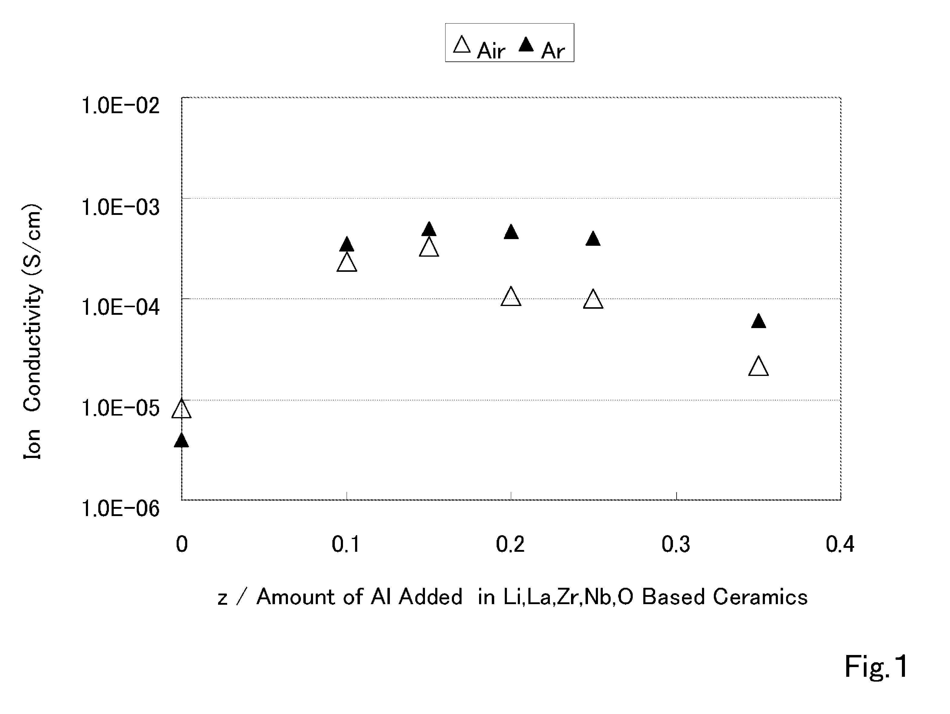 Ceramic material and preparation method therefor