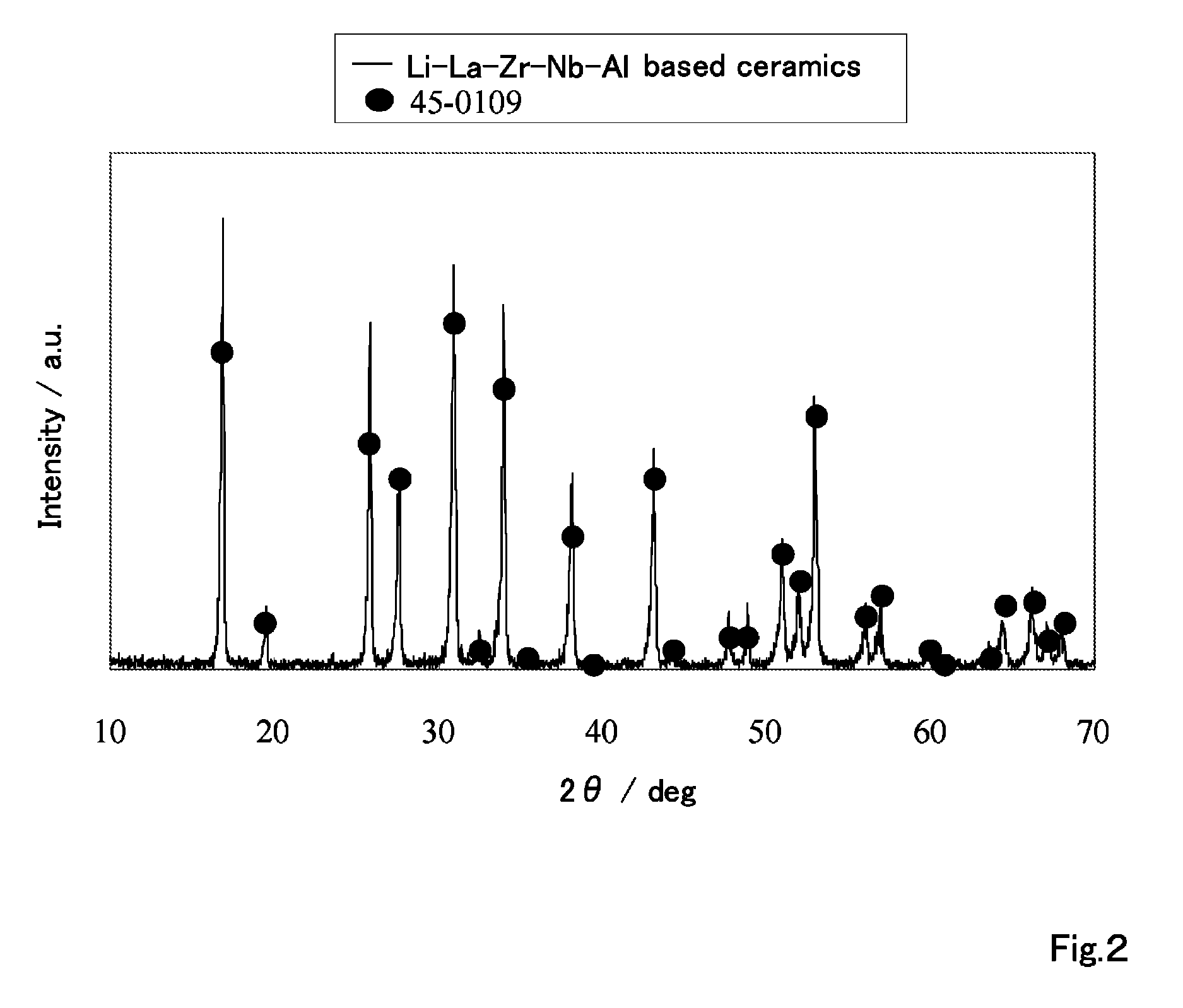 Ceramic material and preparation method therefor