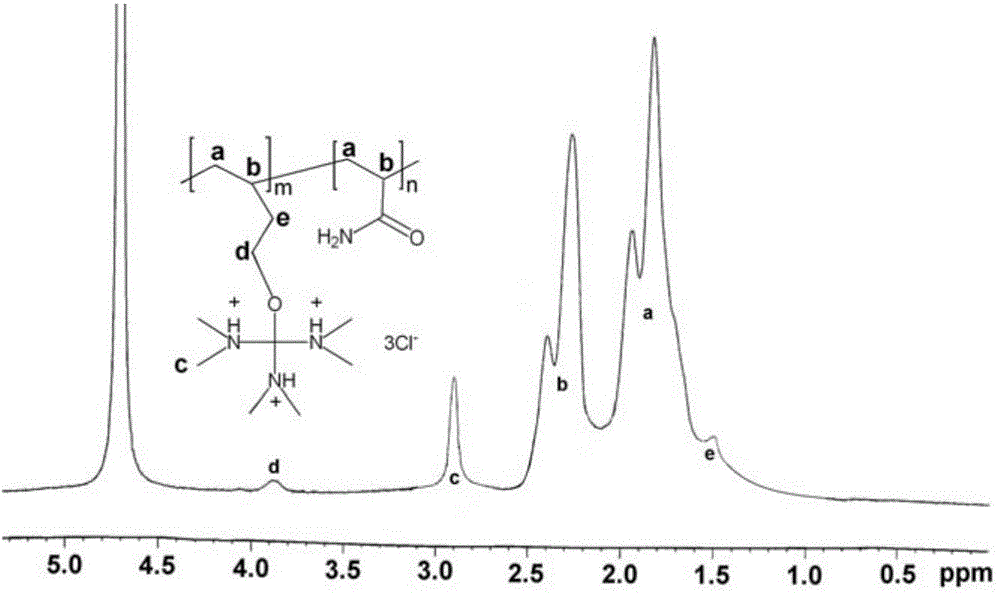 Application of cationic polymer as flocculating agent