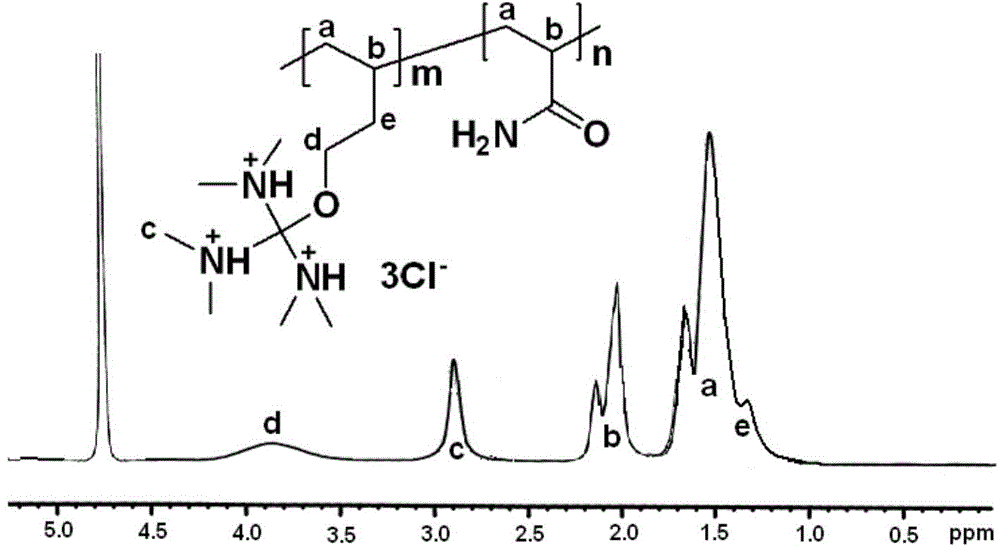 Application of cationic polymer as flocculating agent