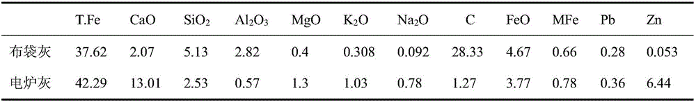 Method for producing iron beads at low temperature through dust of iron and steel plant