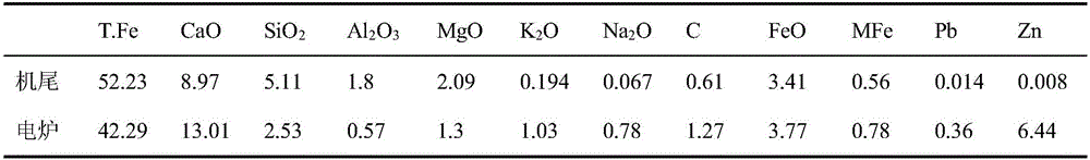 Method for producing iron beads at low temperature through dust of iron and steel plant