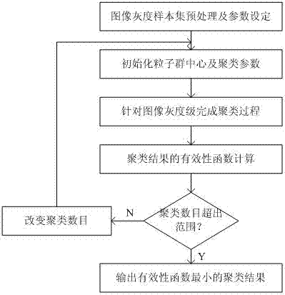 An Adaptive Kernel Clustering Image Segmentation Method