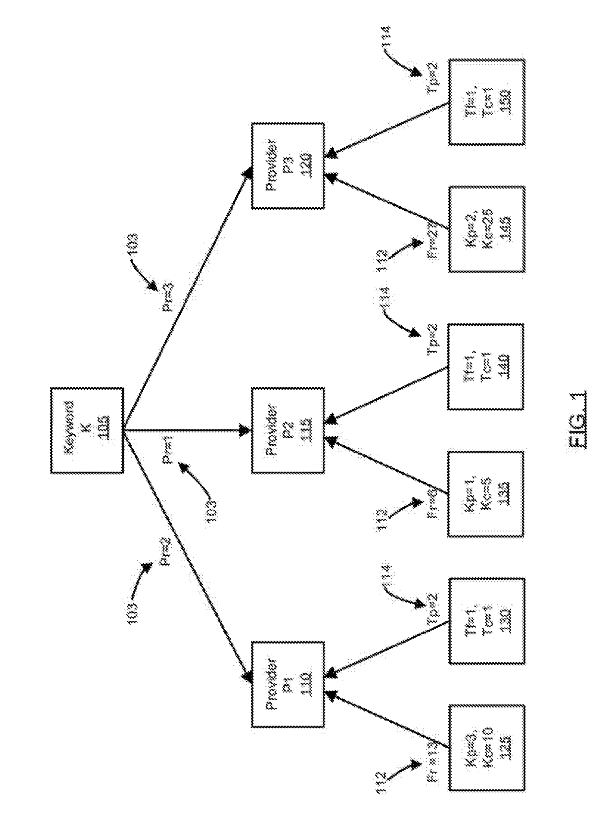 Ranking information providers