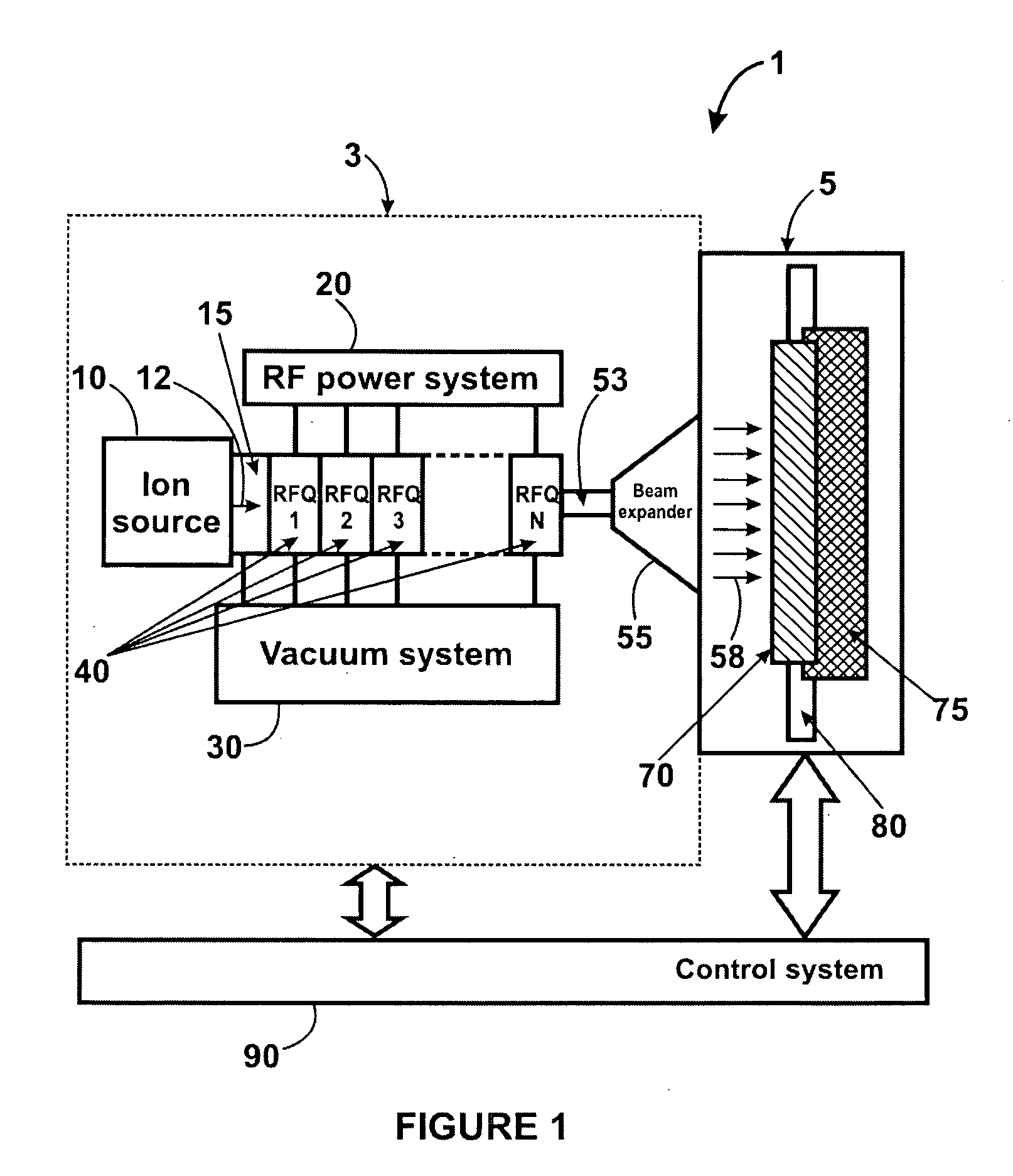 Apparatus and method for introducing particles using a radio frequency quadrupole linear accelerator for semiconductor materials