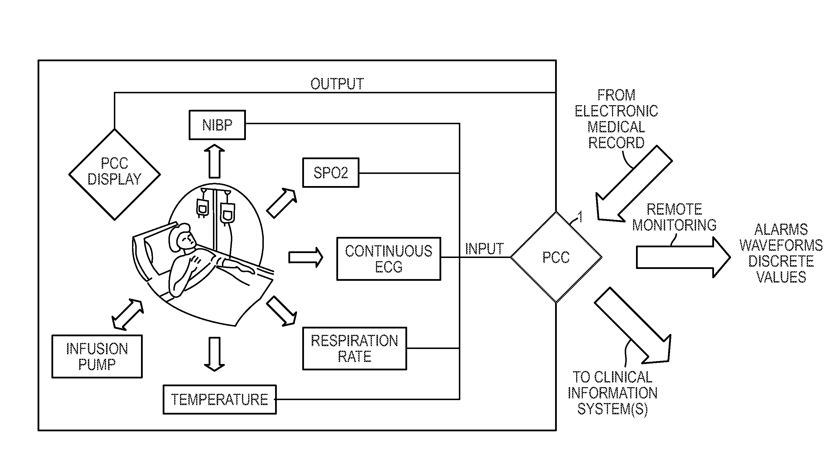 System and method for patient care