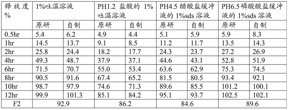 A kind of felodipine sustained-release tablet and preparation method thereof