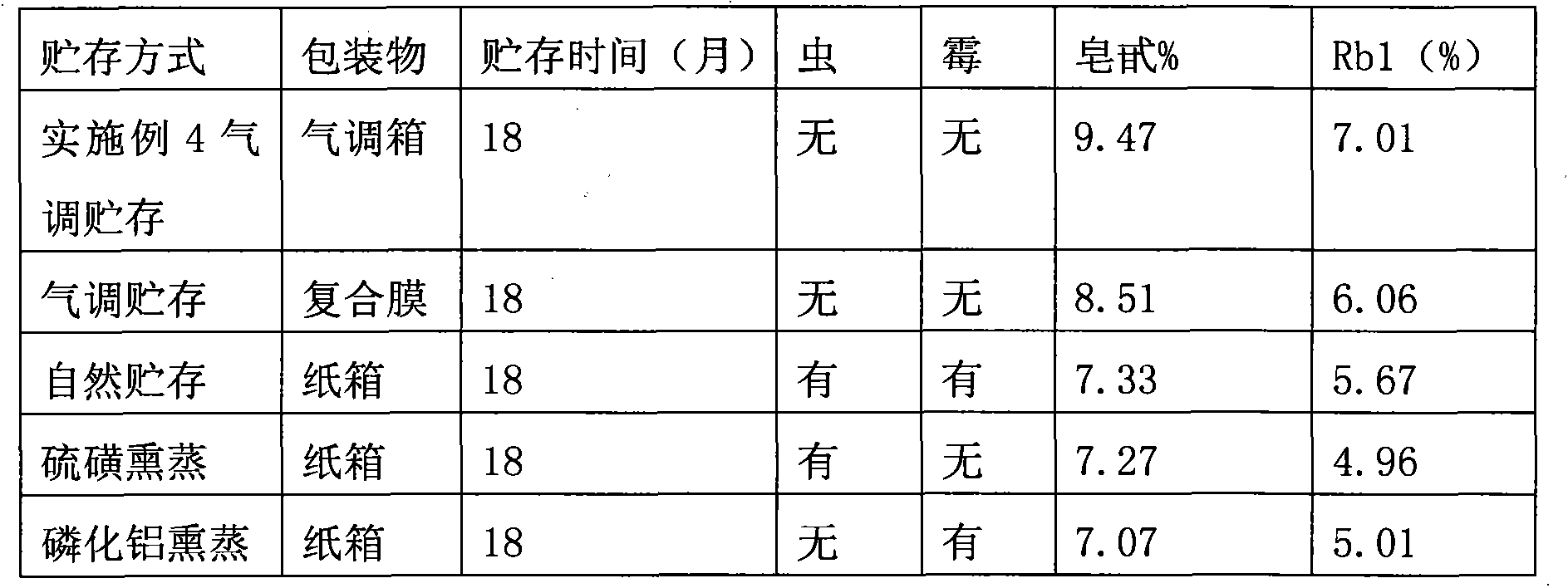 Modified atmosphere storage method