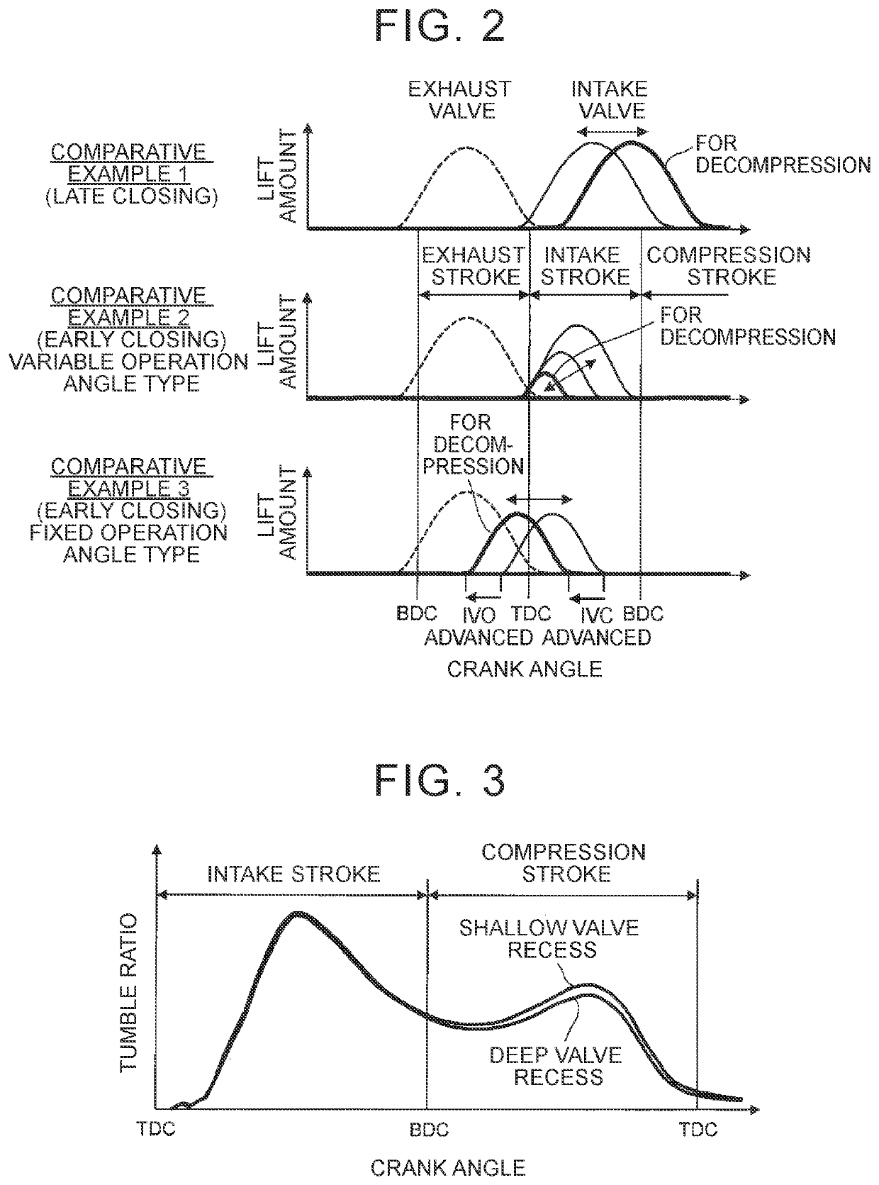 Control system of miller cycle engine and method of controlling miller cycle engine