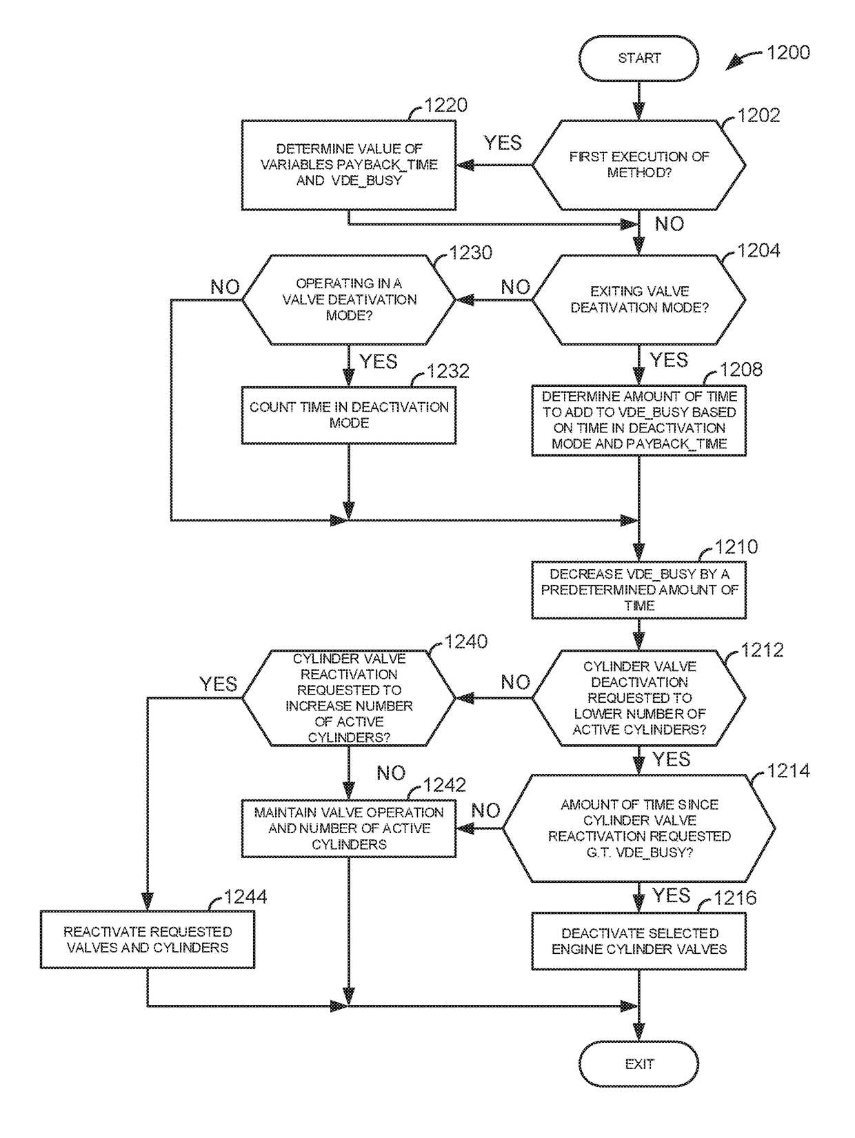 System and method for mitigating cylinder deactivation degradation