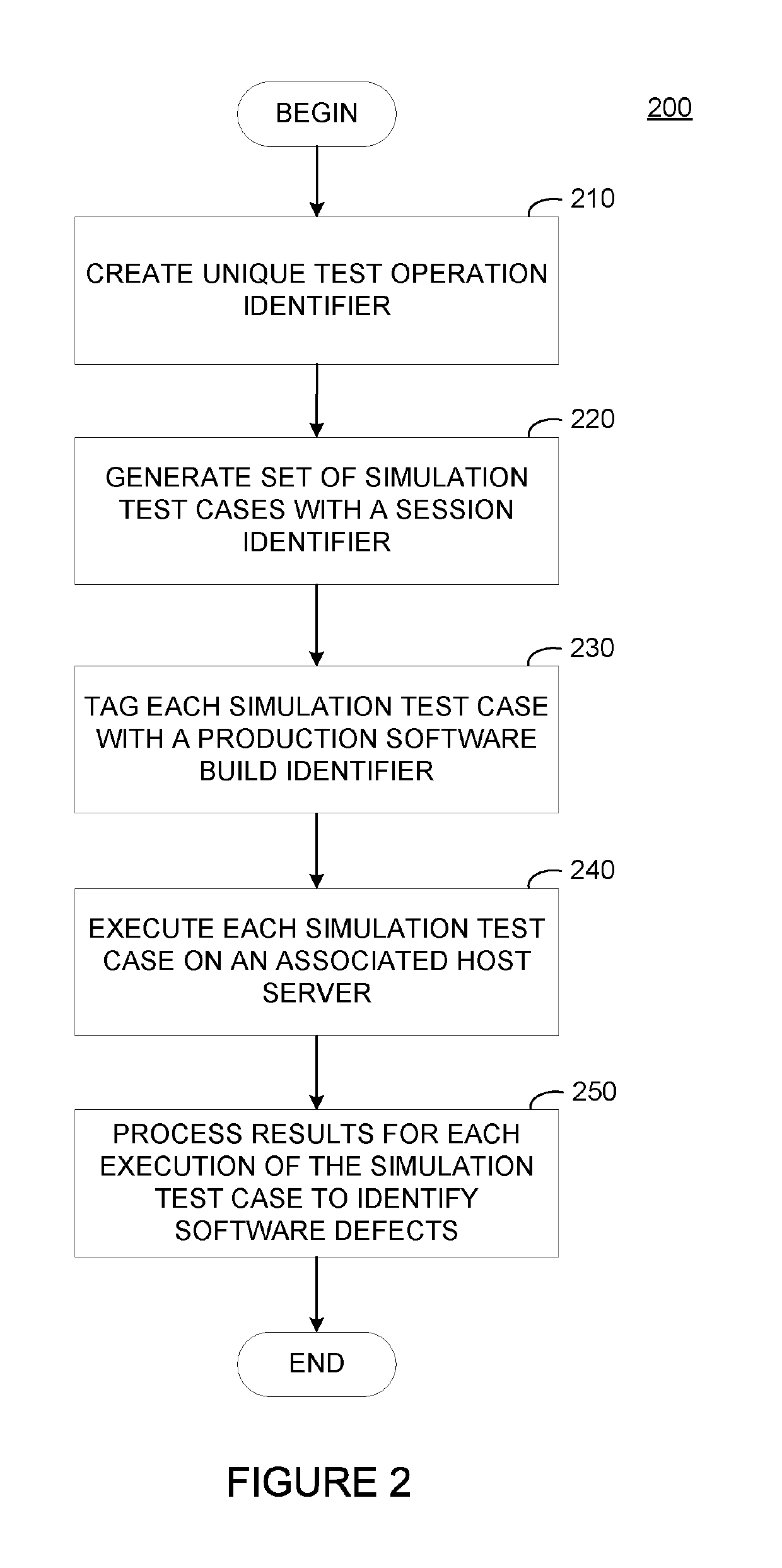 Variability system and analytics for continuous reliability in cloud-based workflows