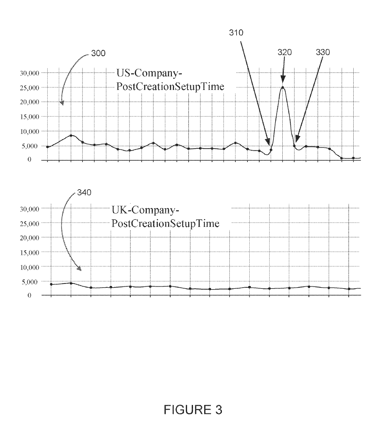 Variability system and analytics for continuous reliability in cloud-based workflows