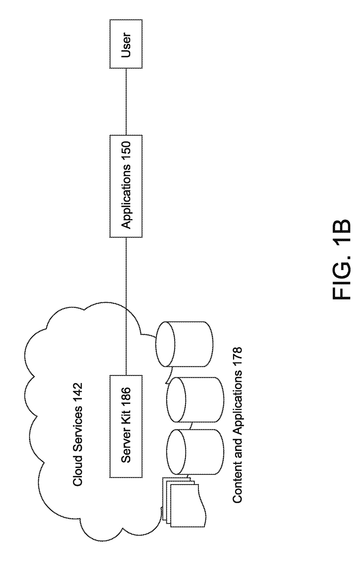 Application system having an llvm compiler