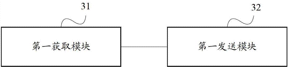 Antenna spatial correlation measuring method and device and terminal device