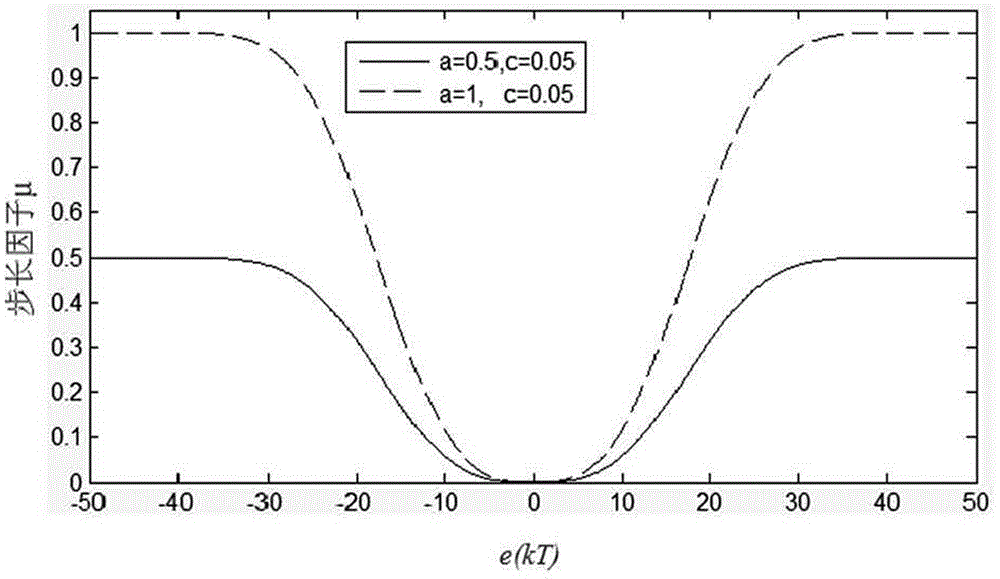 Unbalance vibration control system of bearingless asynchronous motor