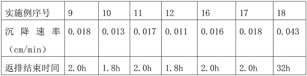 Three-dimensional crimped PVA (polyvinyl acetate) fiber as well as preparation method and application thereof