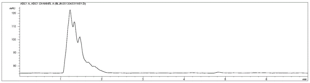 Method for determining content of hyodeoxycholic acid in Beiling capsules through HPLC (High Performance Liquid Chromatography)-ELSD (Evaporative Light Scattering Detector) method