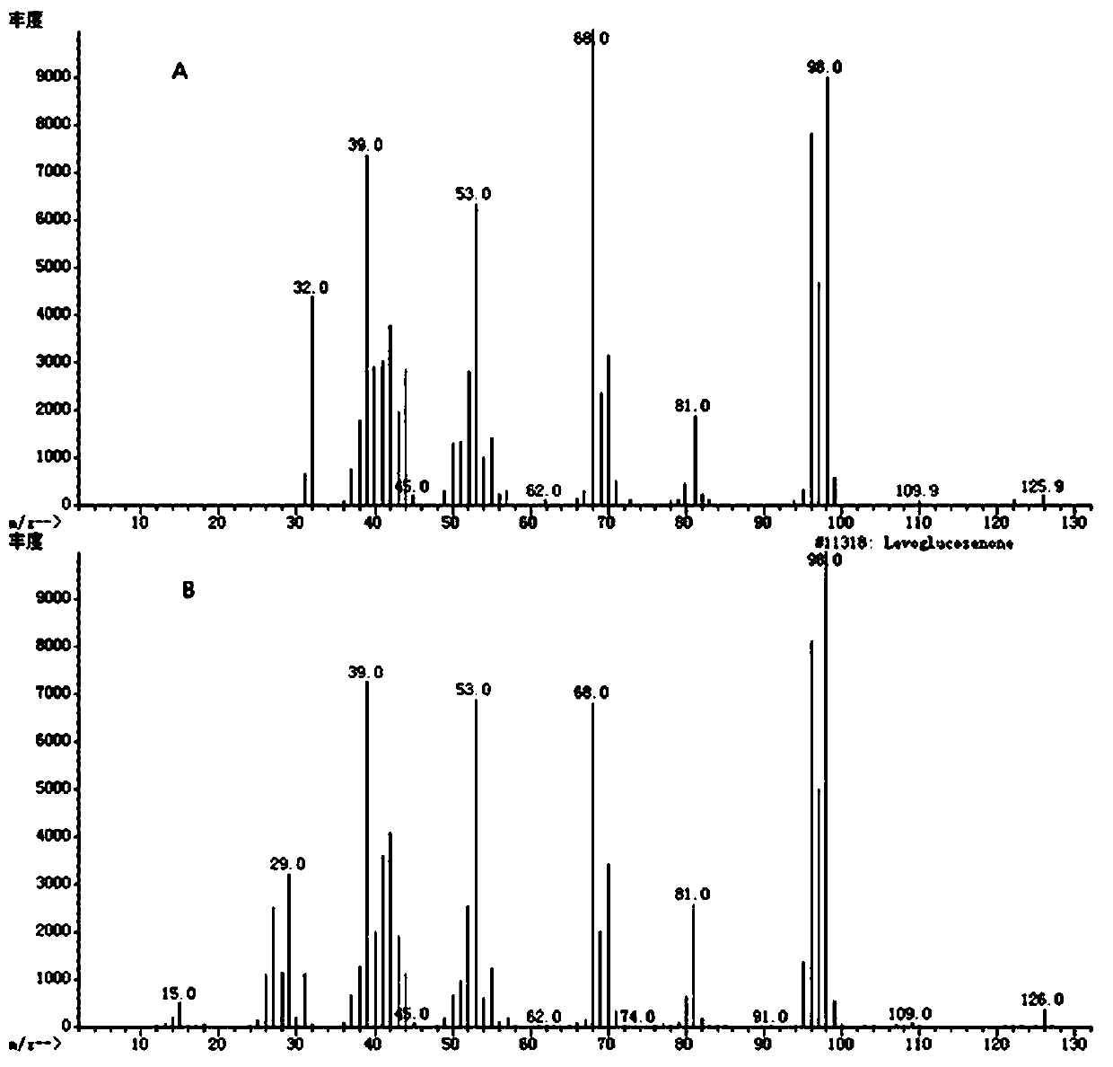 A kind of preparation method of L-glucosone