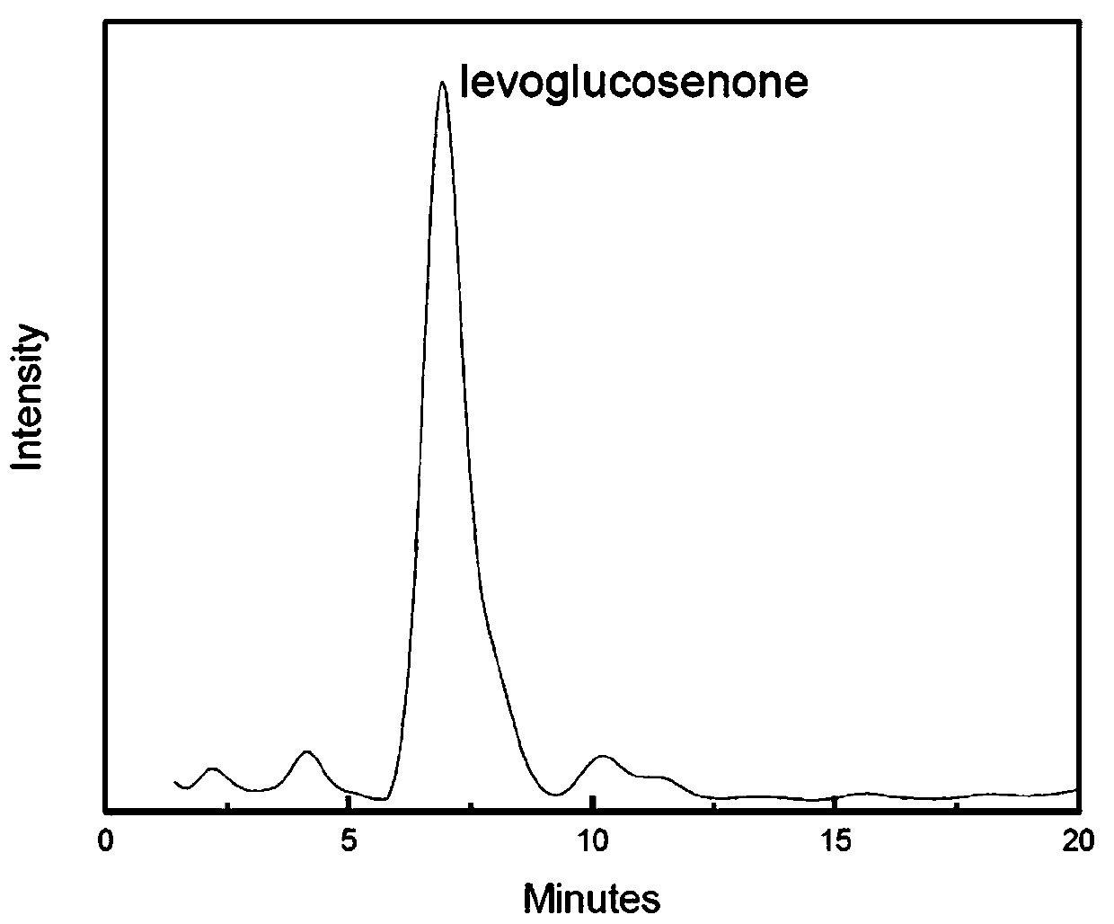 A kind of preparation method of L-glucosone