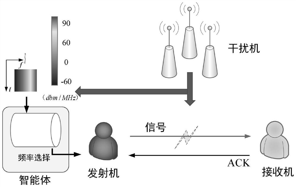 Broadband anti-interference system based on deep reinforcement learning and anti-interference method