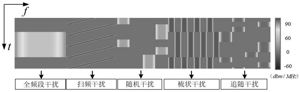 Broadband anti-interference system based on deep reinforcement learning and anti-interference method