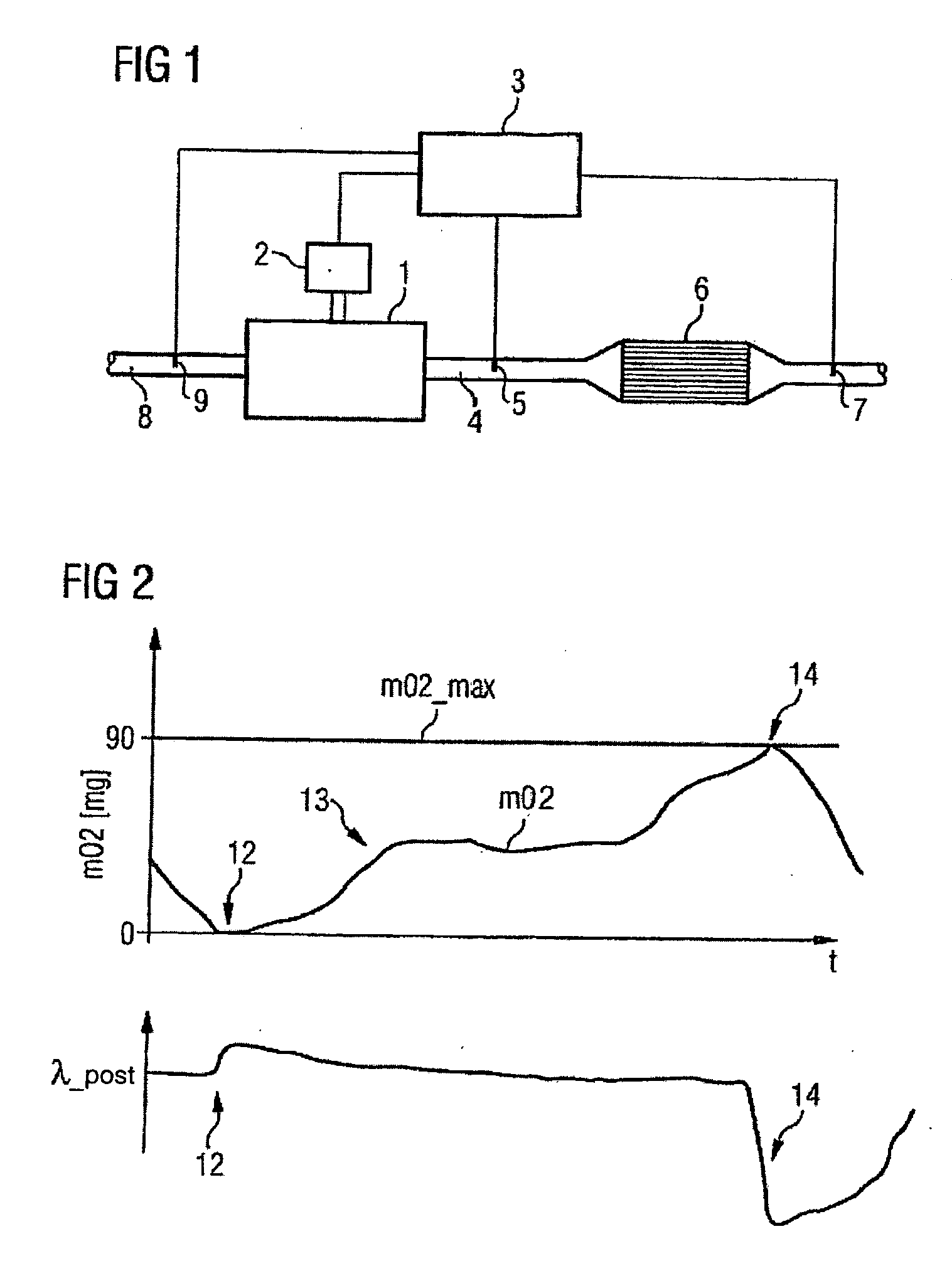 Method for Determining Current Oxygen Loading of a 3-Way Catalytic Converter of a Lambda-Controlled Internal Combustion Engine